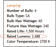 Rated Lumen Sample